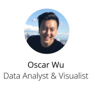 Oscar Wu - Data Analyst and Visualist